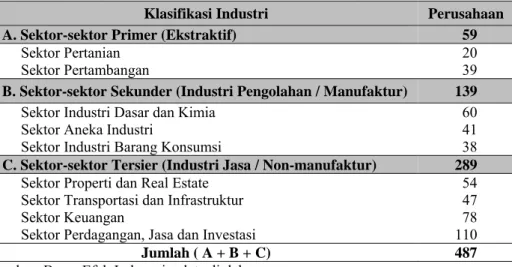 Tabel 1 Jumlah Perusahaan dalam Klasifikasi Industri BEI per Desember 2013 