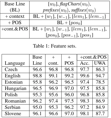 Table 1: Feature sets.