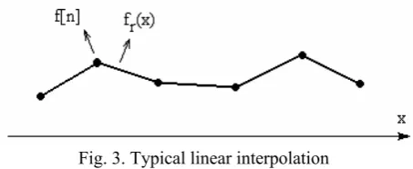 Fig. 2. Typical diagram of f( )rx  in the cases a, b, and c 