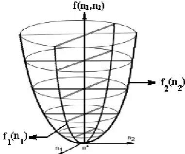 Fig. 4 where theorem 1 has been applied to each of its dimensions. In theorem 2 we elaborate on this 