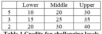 Figure 2 shows such an example. The feedback informs the players what characters 