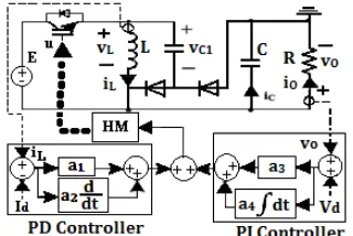 Figure 1.  Control scheme of the proposed PD-PI SMC for the NOLC 
