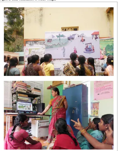 Figure 3: Data visualization in Indian villages