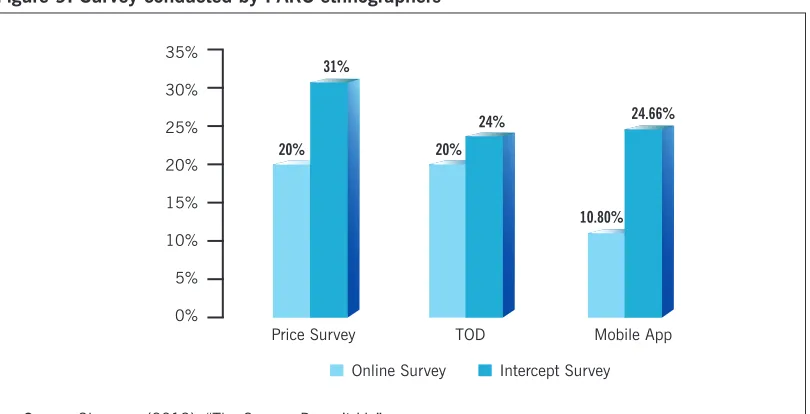 Figure 9: Survey conducted by PARC ethnographers