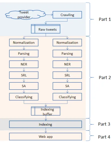 Figure 2: System architecture of QuickView.