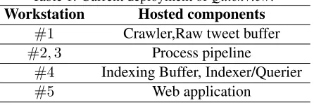 Table 1: Current deployment of QuickViewWorkstation.Hosted components
