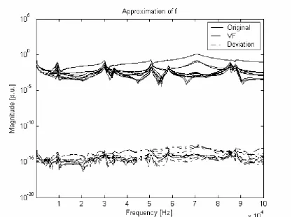 Fig. 1. Power system distribution system 