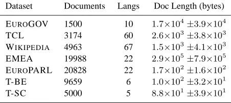 Table 1: Summary of the LangID datasets