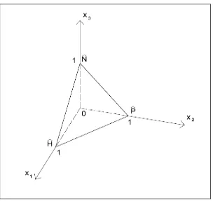 Figure 1: The two-dimensional simplex S in the space (
