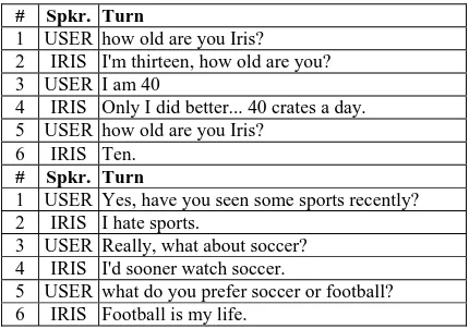 Table 4, we illustrate the learning of a new vocabu-In our third example, which is presented in dialogue is passed to the vocabulary learning mo-dule, which takes care of turns 7, 8, 9 and 10