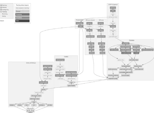 Figure 1. Training chart providing dynamic representation of training steps. 