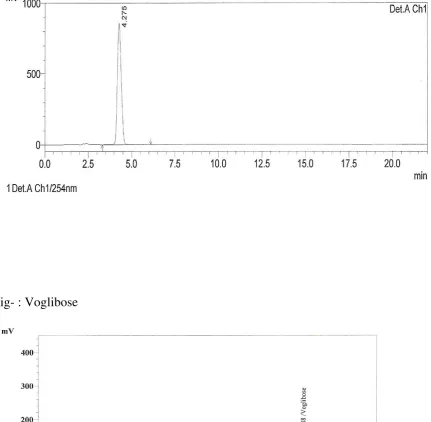 Fig- : Voglibose 