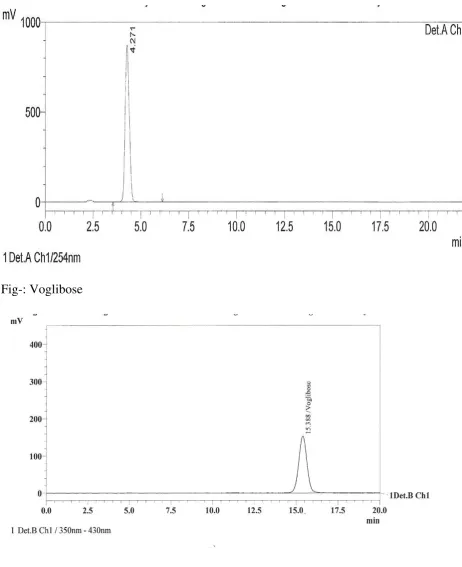 Fig-: Voglibose 