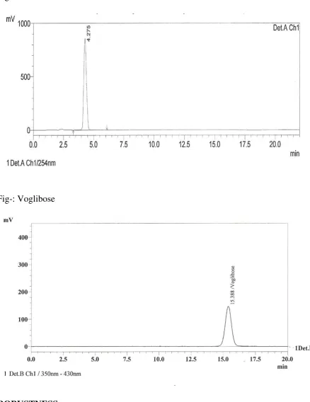 Fig- 24th hour-Metformin HCl 