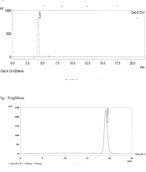 Fig-: Metformin HCl 