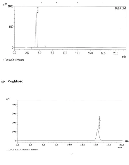 Fig-: Voglibose 