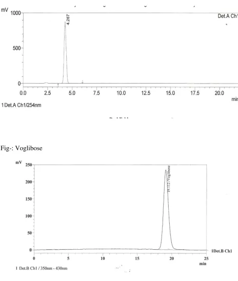 Fig-: Voglibose 