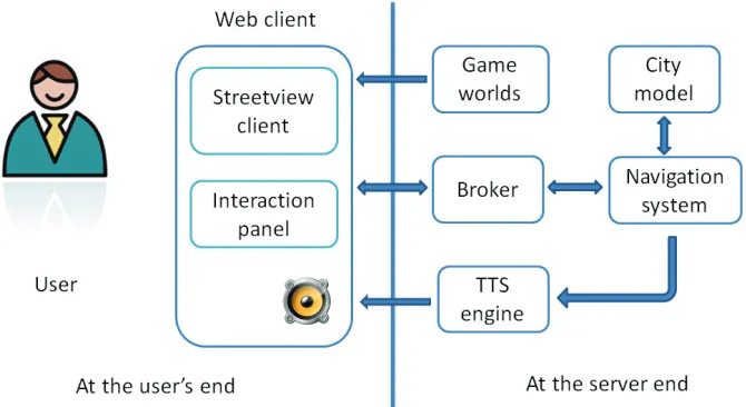 Figure 1: Evaluation framework architecture