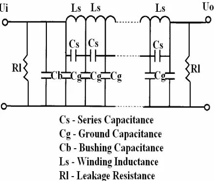 Fig. 1 Simple equivalent circuit of transformer winding. 