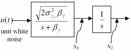 Fig. 3 FRA graph change model.  