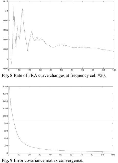 Fig. 9 Error covariance matrix convergence. 