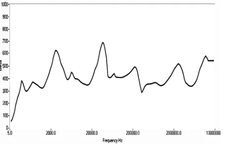 Fig. 10 Measured and estimated graphs in June 2002.  