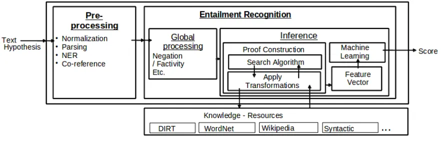 Figure 1: System architecture