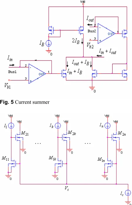 Fig. 5 Current summer 