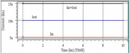 Fig. 10 Transient variations of different nodes of photo receptor according to 1nA pulse photo current 