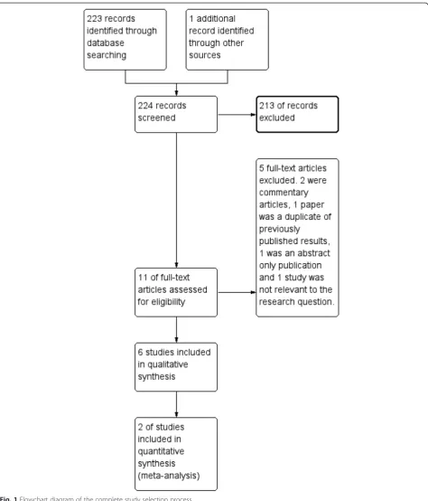 Fig. 1 Flowchart diagram of the complete study selection process