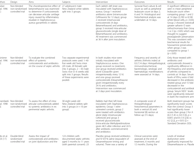 Table 2 Individual study characteristics and results
