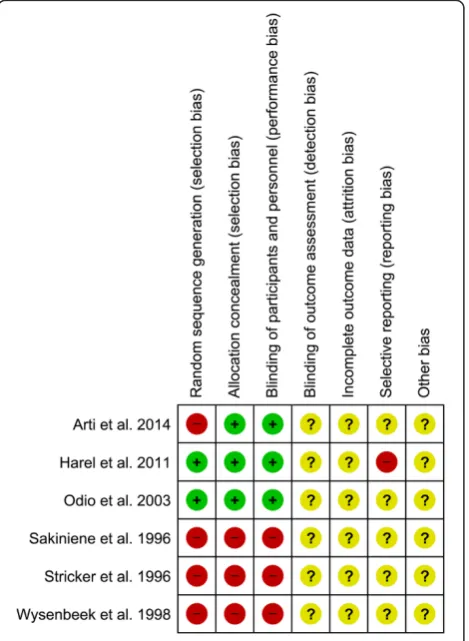 Fig. 3 Forest plot – meta-analysis of duration of IV antibiotics for Odio et al. 2003 & Harel et al