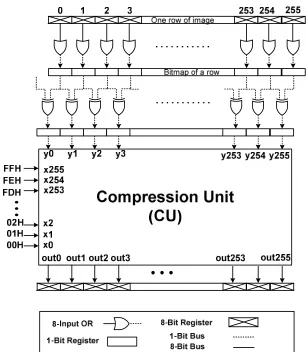 Fig. 3 Block diagram of the proposed architecture 