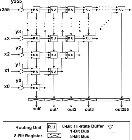 Fig. 5 Internal structure of the compression unit (CU).