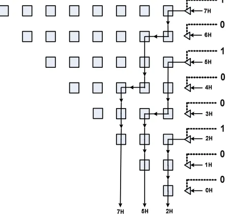 Fig. 7 An example of the routing operation in a Compression Unit. 