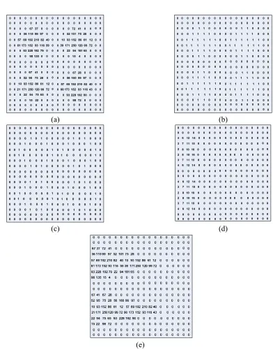 Fig. 9 Circuitry for the foreground compression 