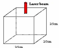 Fig. 3 Tissue and laser beam in contact surgery.  