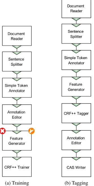 Figure 2a shows a pro-