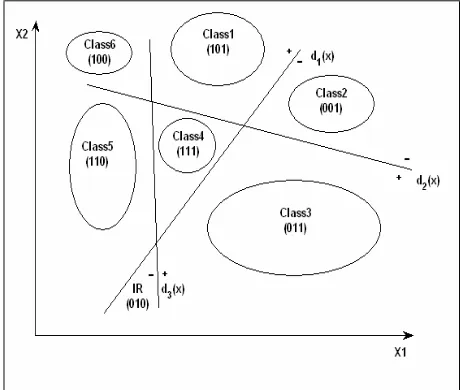 Fig. 1, IR denotes the indeterminate region. 