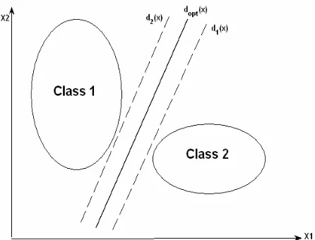 Fig. 2 d opt(x) is the optimal decision function among other decision functions.  