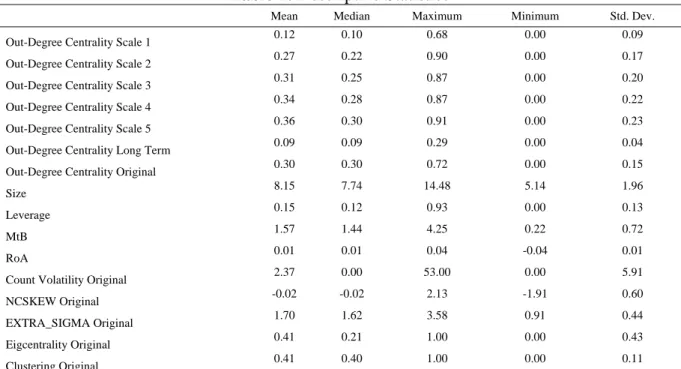 Table 1: Descriptive Statistics 