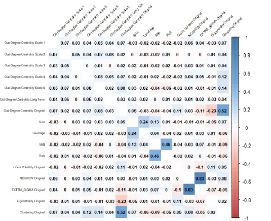 Figure 1. Correlation plot of the returns of 223 US banks between 5/1/1996 and 31/12/2016 