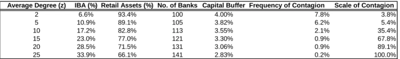 Table 1: Credit Derivative Simulation 