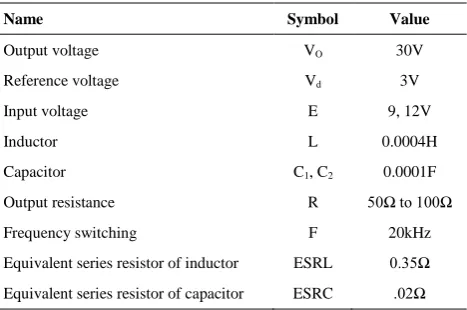 TABLE 1. Parameters of the converter 