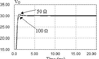 Figure 7.  Output voltage of the POESLL converter for E=12 V and load variations between 100 and 50 Ω   