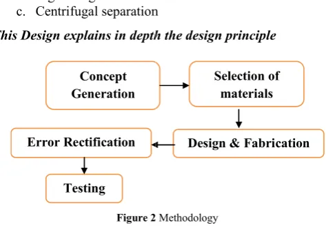 Figure 1 Solid waste management hierarchySolid waste management hierarchy  