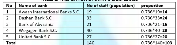 TABLE 2: PROPORTION OF STAFF’S SAMPLE SIZE 