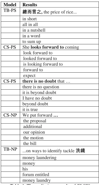 Table 1. The preliminary results of FLOW 