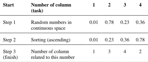 TABLE 1. Changing continuous space to discrete space 