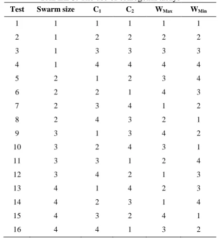 TABLE 3. The use of orthogonal arrays 